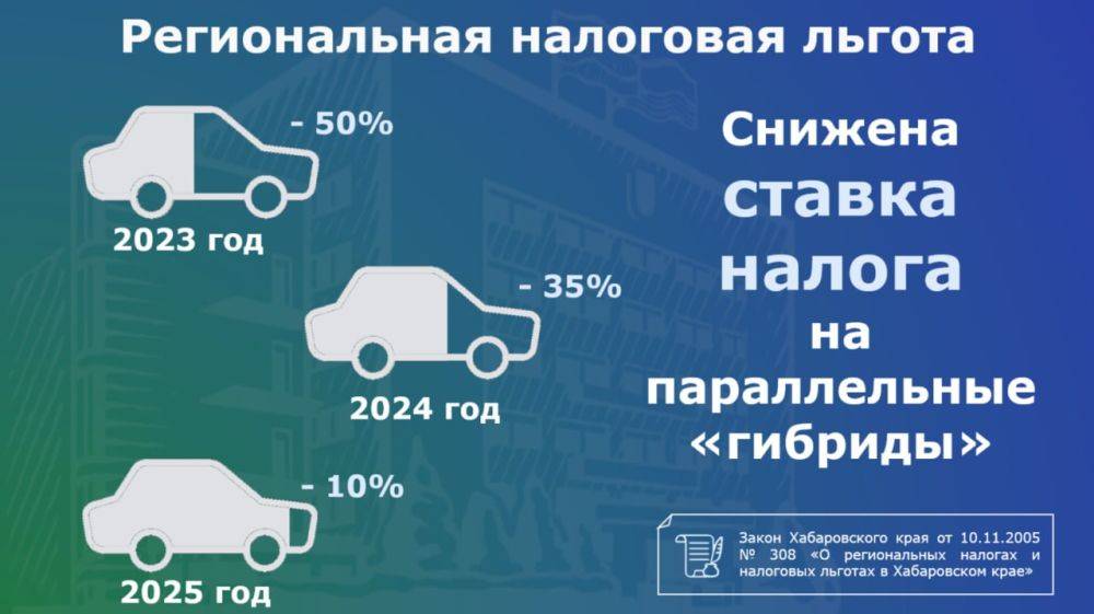 Депутаты внесли изменения в региональный закон, согласно которым владельцы «гибридов» могут получить возврат по транспортному налогу за 2023 год