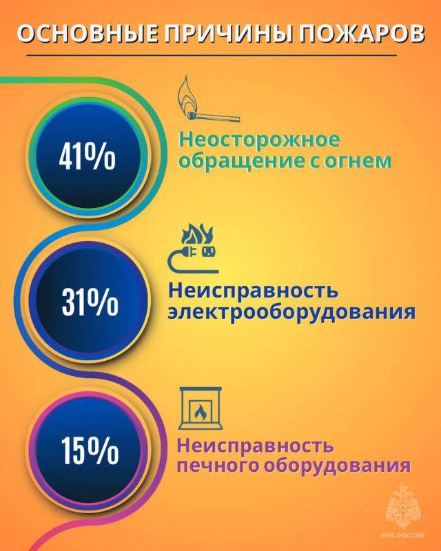 От трагедии до статистики