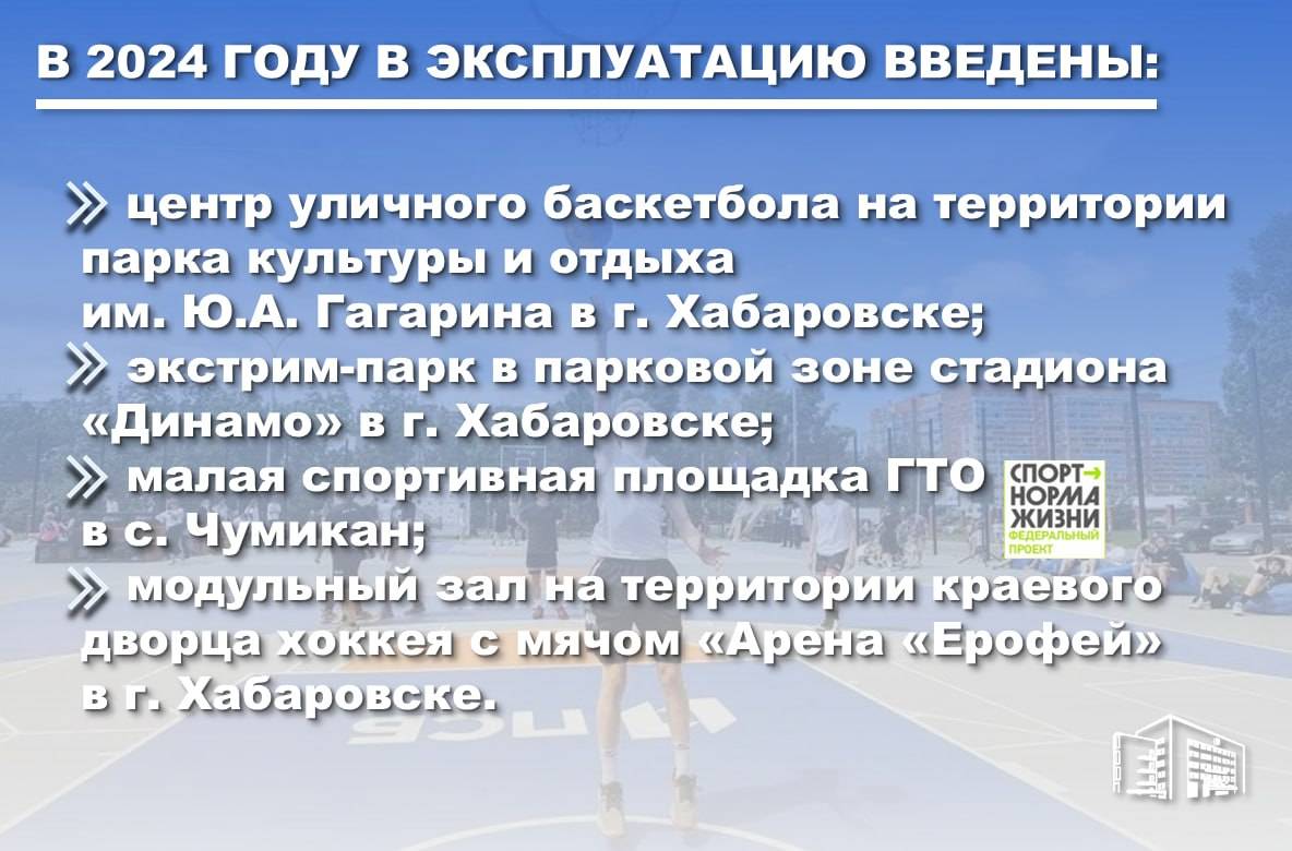 В карточках – информация о модернизации спортивной инфраструктуры края