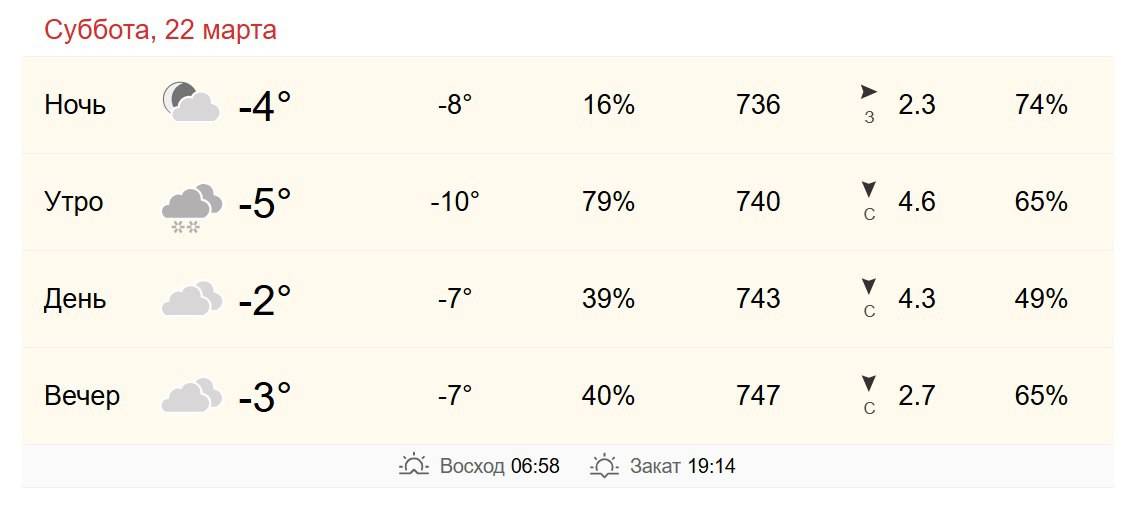 22 марта в Хабаровске от -10 до -7 градусов