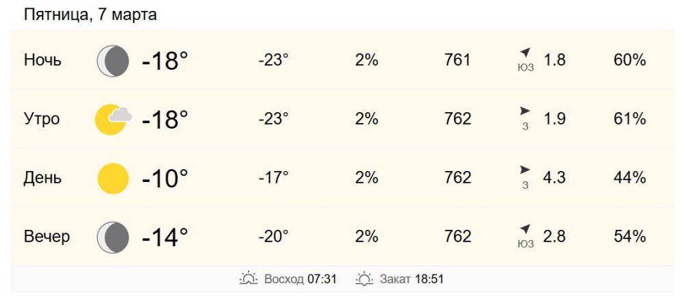 7 марта в Хабаровске от -18 до -10 градусов