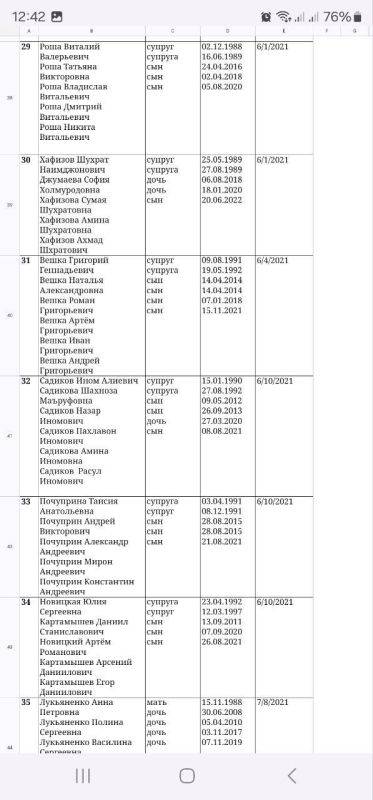 Два майора: Хабаровск. Глава СК России поставил на контроль проверку по информации о возможных нарушениях при предоставлении жилищных сертификатов семьям с миграционной историей в г. Хабаровске В СМИ и социальной сети...