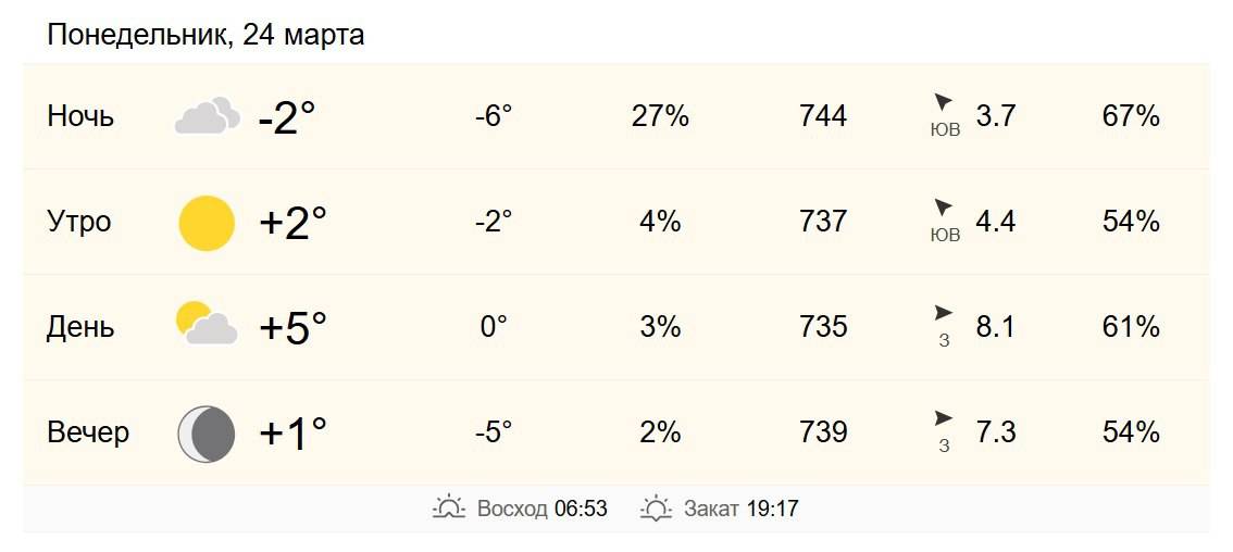 24 марта в Хабаровске от -2 до 0 градусов