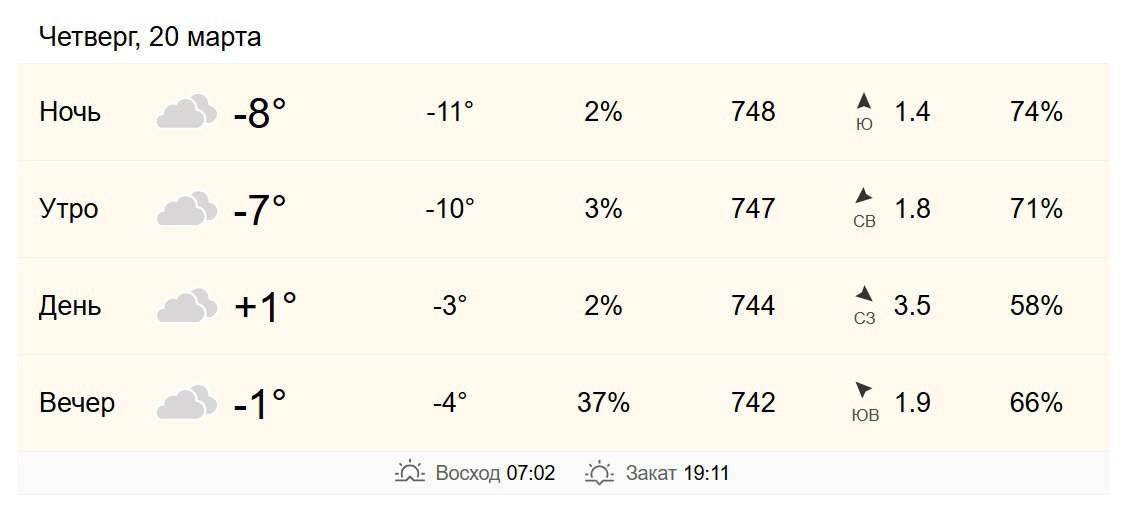 20 марта в Хабаровске от -7 до +1 градусов