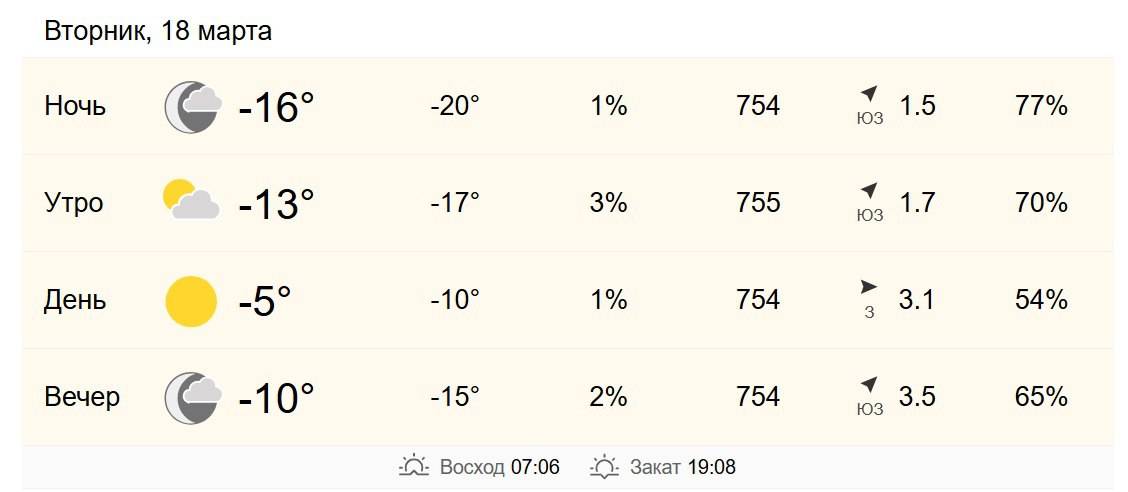 18 марта в Хабаровске от -13 до -5 градусов