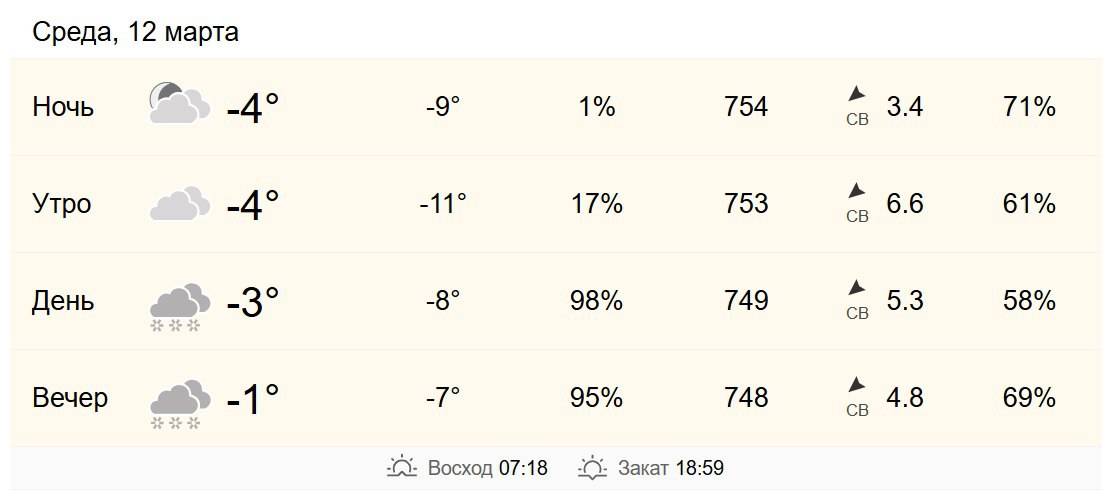 12 марта в Хабаровске от -4 до -3 градусов