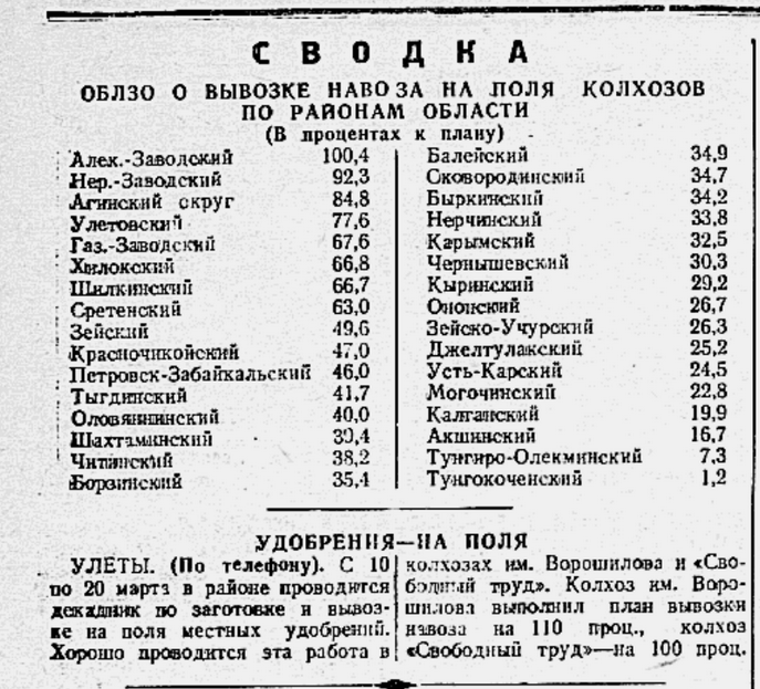 Вахта Победы: Как читинцы собрали деньги на создание самолёта для земляка Онискевича6