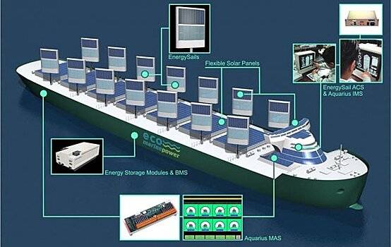 Жесткие солнечные панели EnergySail — новые паруса кораблей XXI века?